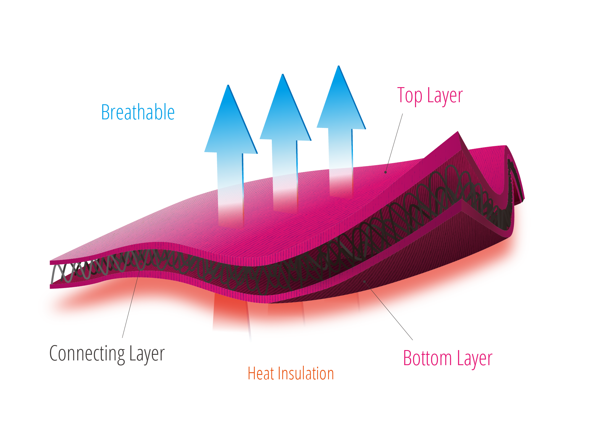 Spacer Fabric - Spanflex-Stretching All Possibilities